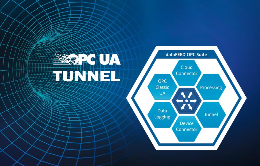 OPC UA Tunnel提高OPC Classic通信安全性